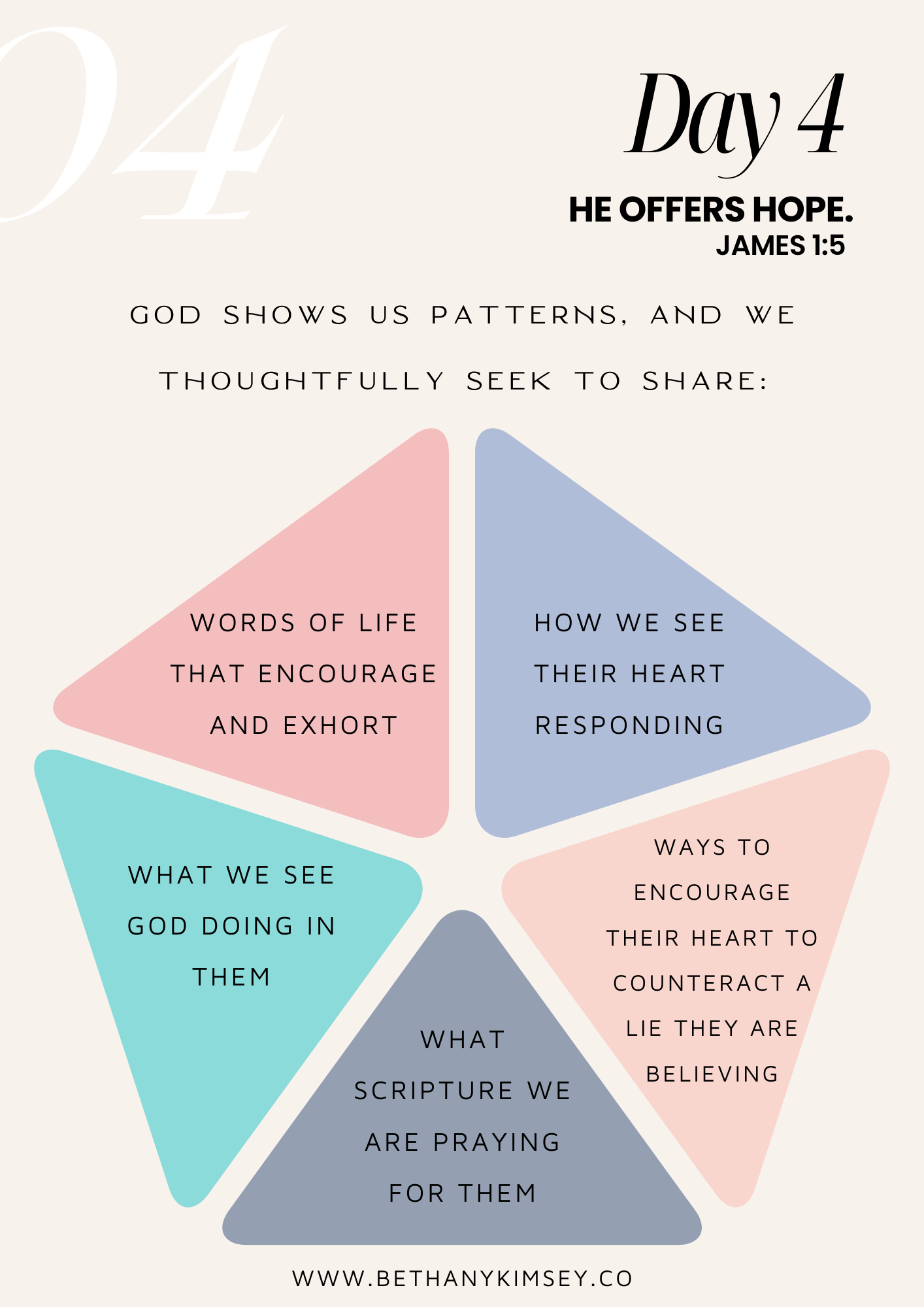 Learning the Art of Gospel Discipline Conversations